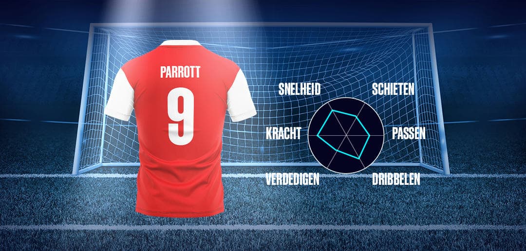 BetCity.nl - Online sportweddenschappen en casino gaming afbeelding