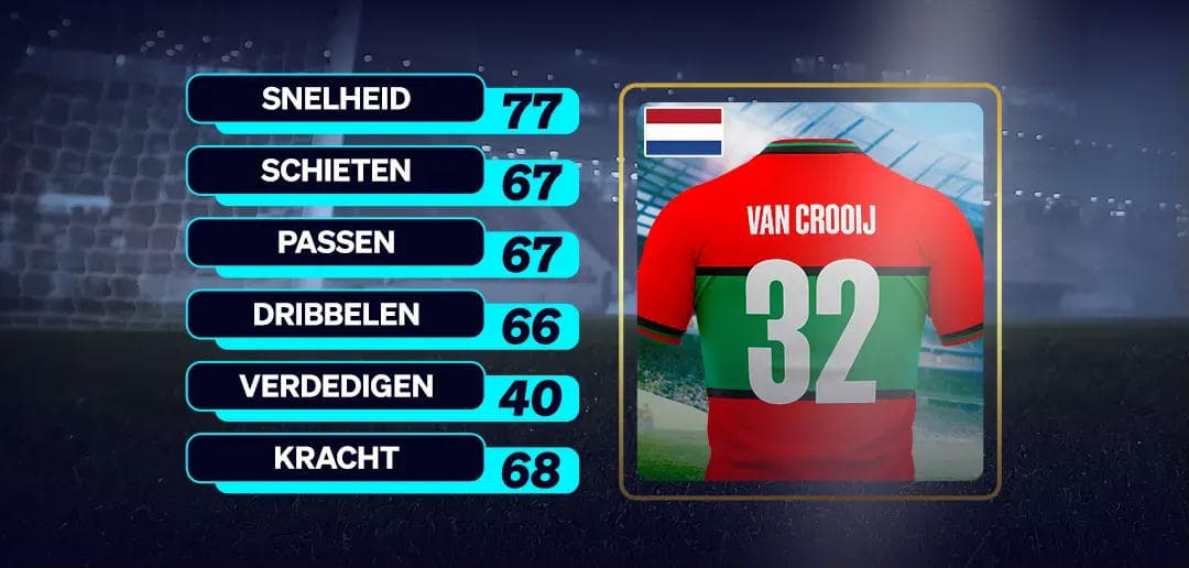 BetCity.nl - Online sportweddenschappen en casino gaming afbeelding