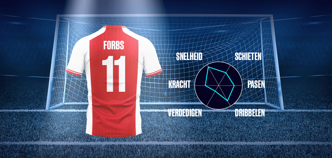 BetCity.nl - Online sportweddenschappen en casino gaming afbeelding